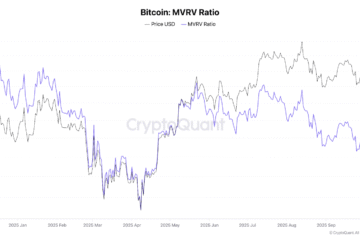 Bitcoin ‘bull market is not over’ as it recovers above $112K
