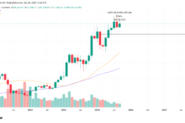 Coinbase, Bitcoin Price, Markets, Cryptocurrency Exchange, Binance, Price Analysis, Market Analysis