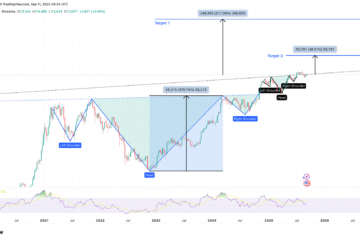 Bitcoin‘s ‘supercycle ignition’ hints at $360K: New price analysis