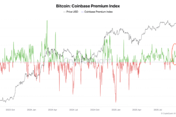 Bought the dip? These metrics say $112K Bitcoin price was the local bottom