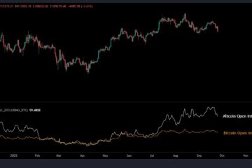 Cryptocurrencies, Bitcoin Price, Markets, Cryptocurrency Exchange, Bitcoin Futures, Price Analysis, Market Analysis