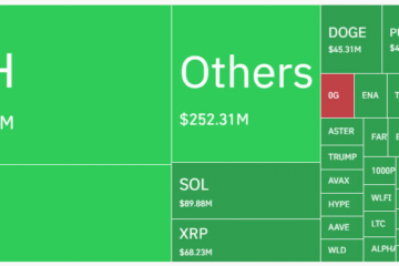 Crypto liquidations hit $1.8B in a day: Final flush or more to come?
