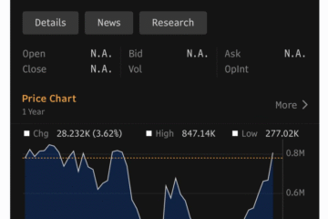 Cryptocurrencies, Bitcoin Price, Investments, Economics, Economy, Markets