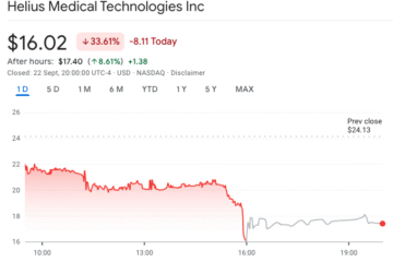Crypto treasury stocks fall as markets rout, with some exceptions