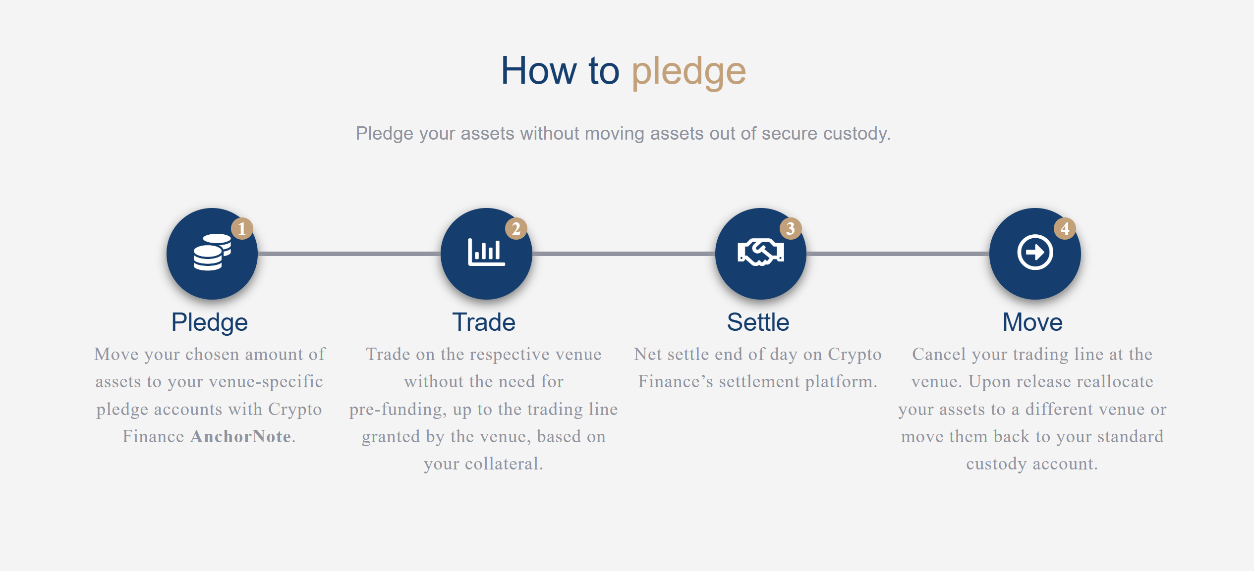 Deutsche Börse subsidiary launches off-exchange settlement for institutions