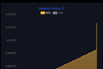 Bitcoin Regulation, El Salvador, Bitcoin Adoption