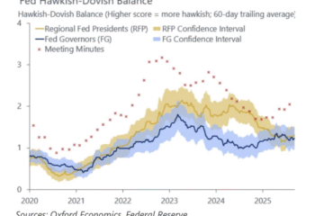 Federal Reserve, Central Bank, Economy, United States, Interest Rate