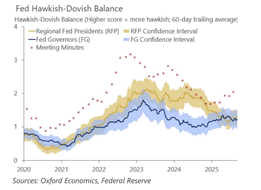 Federal Reserve, Central Bank, Economy, United States, Interest Rate