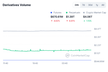 Fintech firm LMAX launches BTC, ETH perps for institutional traders