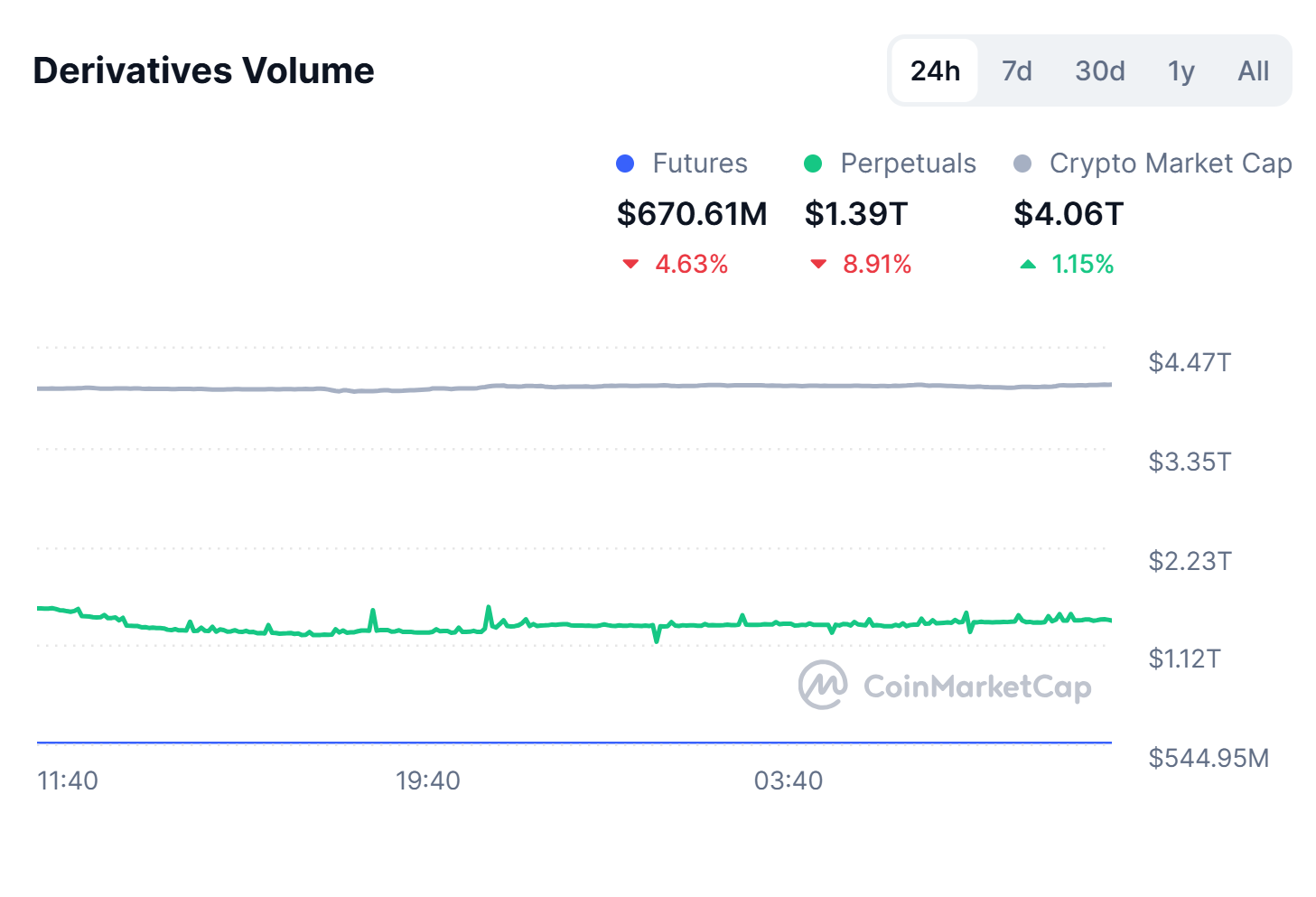 Fintech firm LMAX launches BTC, ETH perps for institutional traders