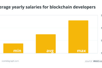 From coders to CEOs: Who’s earning in Bitcoin and Ether in 2025