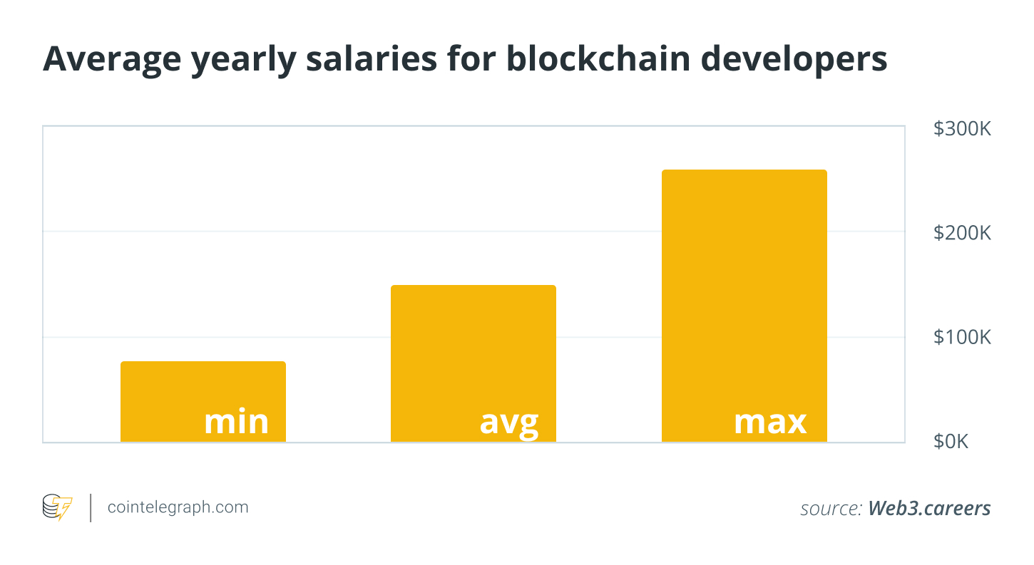 From coders to CEOs: Who’s earning in Bitcoin and Ether in 2025
