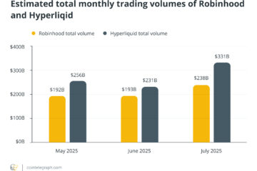How Hyperliquid hit $330B in monthly trading volume with just 11 employees