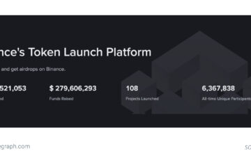 How to spot coins before they get listed on Binance or Coinbase