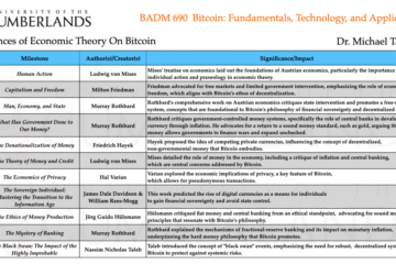 Lessons learned from a graduate-level Bitcoin class