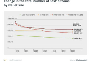 Lost your crypto password or seed phrase? Here’s what actually works in 2025
