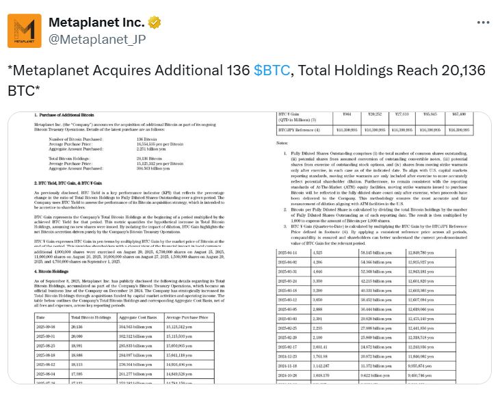 Metaplanet, El Salvador add Bitcoin as sentiment shifts ‘neutral’
