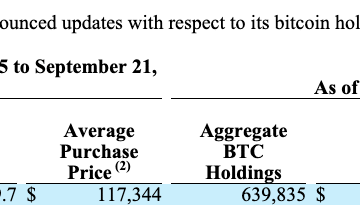 Stocks, MicroStrategy, Michael Saylor, Companies
