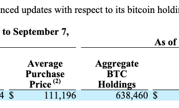 Bitcoin Price, Stocks, MicroStrategy, Michael Saylor, Companies