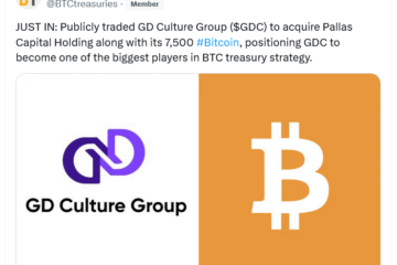 Nasdaq-listed GD Culture plunges on $875M Bitcoin acquisition deal