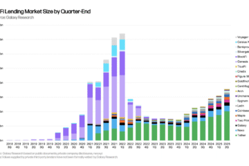 Loans, Lending