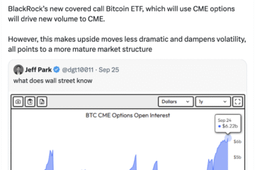 Options and derivatives to take Bitcoin to $10T market cap: Analyst