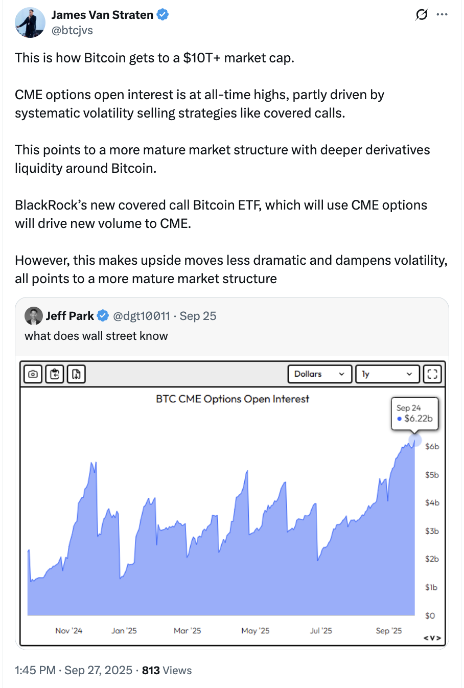Options and derivatives to take Bitcoin to $10T market cap: Analyst