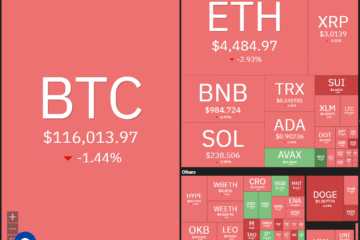 Dogecoin, Cryptocurrencies, Bitcoin Price, XRP, Markets, Cryptocurrency Exchange, Cardano, Price Analysis, Binance Coin, Chainlink, Market Analysis, Ether Price, Solana, Avalanche