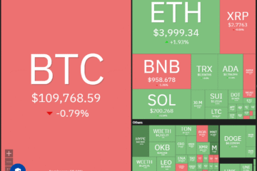 Price predictions 9/26: BTC, ETH, XRP, BNB, SOL, DOGE, ADA, HYPE, LINK, AVAX