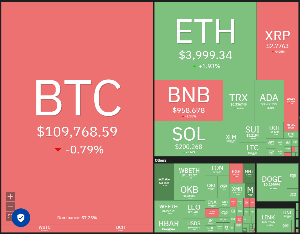 Price predictions 9/26: BTC, ETH, XRP, BNB, SOL, DOGE, ADA, HYPE, LINK, AVAX