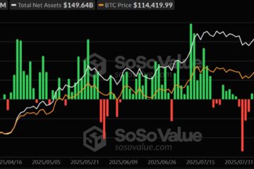 Bitcoin Price, Ethereum ETF, Bitcoin ETF, ETF