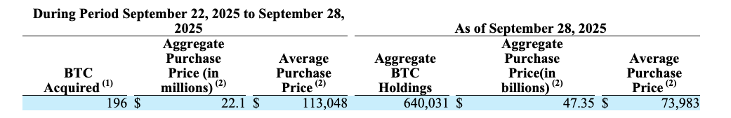 Bitcoin Price, Stocks, MicroStrategy, Michael Saylor, Companies