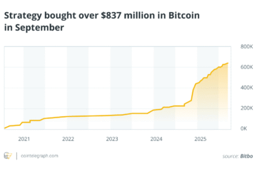 Strategy stacks 7K Bitcoin, stablecoins cross $295B: September in charts