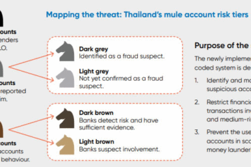 Thailand’s citizens are waking up to frozen bank accounts: Bitcoin anyone?