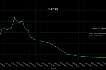 Government, Bitcoin Analysis, Antiwar, Hyperinflation, Inflation, Bitcoin Adoption