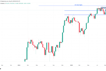 Traders say Bitcoin’s ‘bullish’ weekly close sets path for $120K BTC price