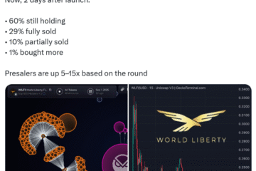 Trump-linked WLFI’s 40% decline causes millions in losses for crypto whales: Finance Redefined