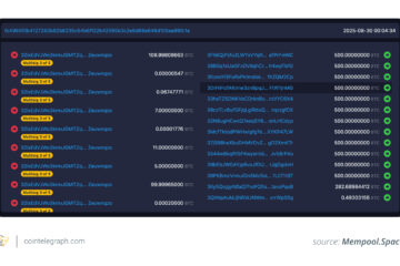 El Salvador Bitcoin transfers