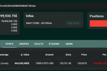 $11B Bitcoin whale bets on BTC, ETH correction with $900M shorts