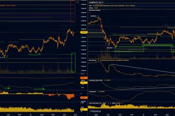 Coinbase, Cryptocurrencies, Bitcoin Price, Technology, Bitcoin Analysis, Markets, United States, Cryptocurrency Exchange, Derivatives, Financial Derivatives, Bitcoin Futures, Binance, Price Analysis, Market Analysis