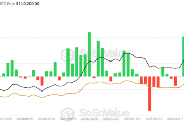 $19B crypto crash opens door to $200K Bitcoin in 2025: Finance Redefined