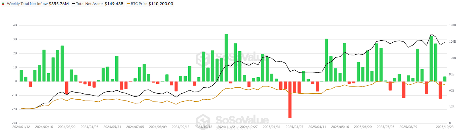 $19B crypto crash opens door to $200K Bitcoin in 2025: Finance Redefined