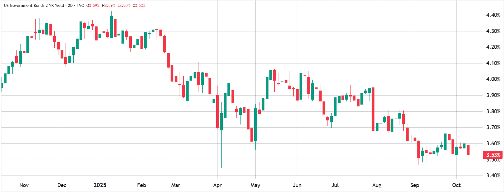 3 reasons why a Bitcoin rally to $125K could be delayed