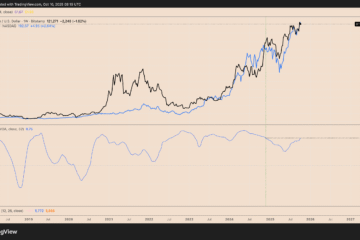 AI bubble? Bitcoin's high correlation to Nvidia sparks 80% crash warning