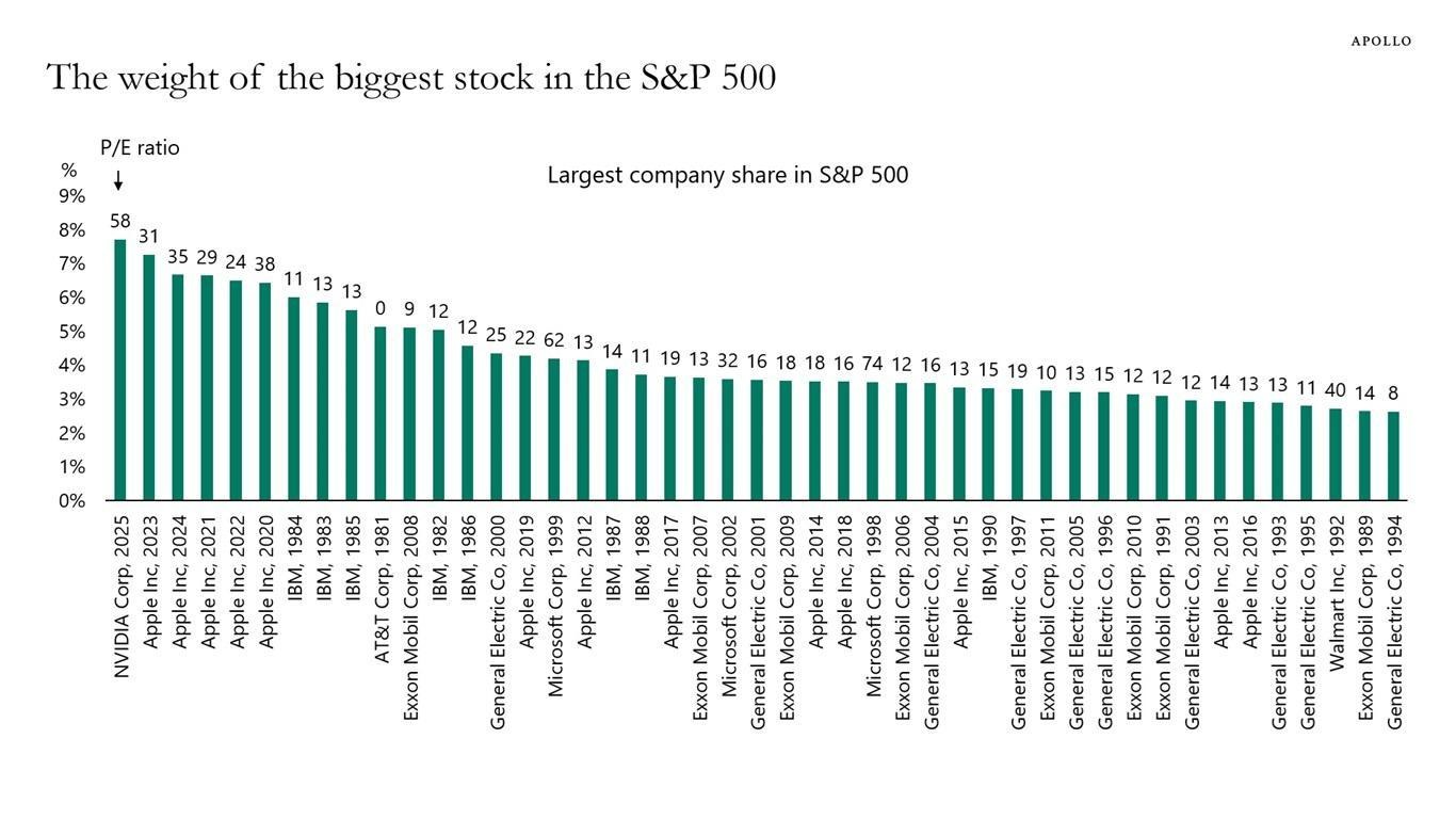 AI gives retail investors a way out of the diversification trap