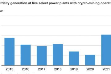 UAE, Mining, Bitcoin Regulation, Bitcoin Mining, Environment, Sustainability