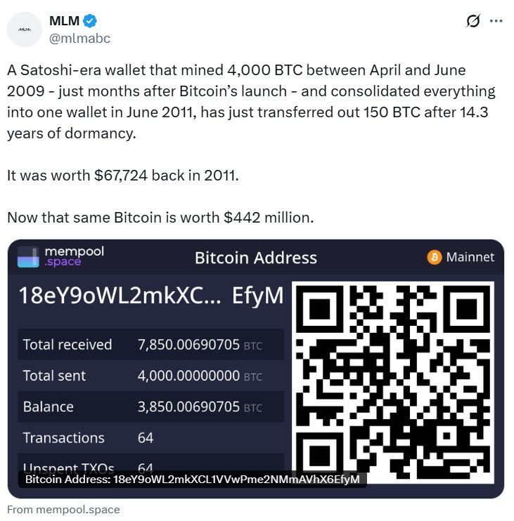 Another ‘Satoshi era’ wallet from 2009 has woken up to move Bitcoin