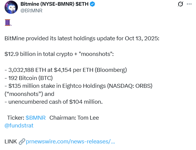 BitMine adds over 200K ETH in ‘aggressive’ post-crash weekend buying