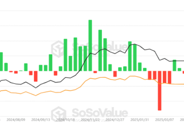 Bitcoin ETFs kickstart ‘Uptober’ with $3.2B in second-best week on record