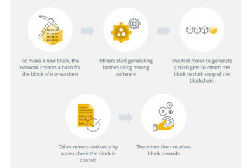 Bitcoin Mining in 2025: Rewards, Hardware, Pools and Energy